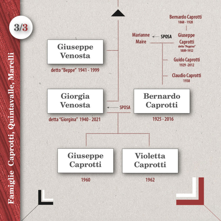 Albero Genealogico Caprotti Quintavalle Marelli 3